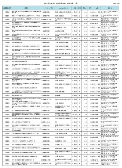 トップpdf 一般演題 78 チーム医療 123deta Jp