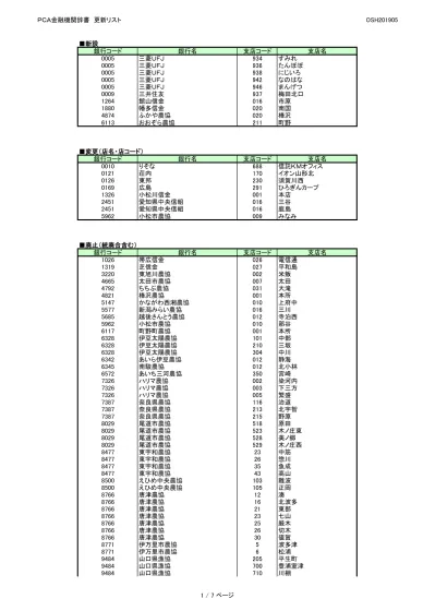 平成 28 年 1 月 14 日 株式会社三菱東京 Ufj 銀行 セキュリティバンクとの資本 業務提携について ひらの株式会社三菱東京 Ufj 銀行 頭取平野 のぶゆき信行 は 本日 フィリピン共和国 以下 フィリピン の地場主要商業銀行である Security Bank Corpo