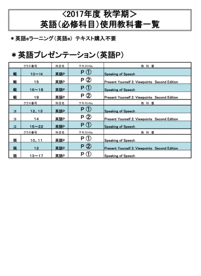 英語 必修科目 使用教科書一覧 英語 E ラーニング 英語 E テキスト購入不要 英語プレゼンテーション 英語 P クラス番号 科目名テキスト No 教科書 観 10 14 英語 P P 1 Speaking Of Speech 観