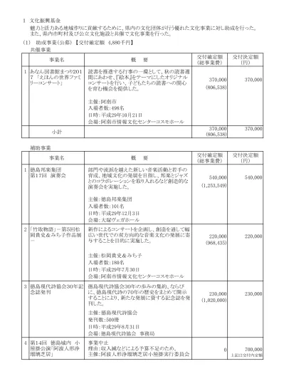 トップpdf 14回やまなし県民文化祭 123deta Jp