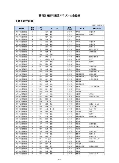 第4回海部川風流マラソン記録 Xls