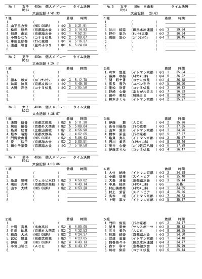 競 技 男 子 25m 自 由 形 Page 2 エントリー 数 八 尋 海 Y Sフレンス 03 04 19 小 学 6 年 鈴 木 光 世 田 谷 区 1956 04