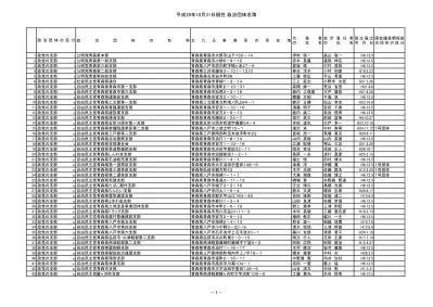 案５ 政治団体一覧 H インターネット公表用