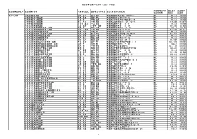 案５ 政治団体一覧 H インターネット公表用