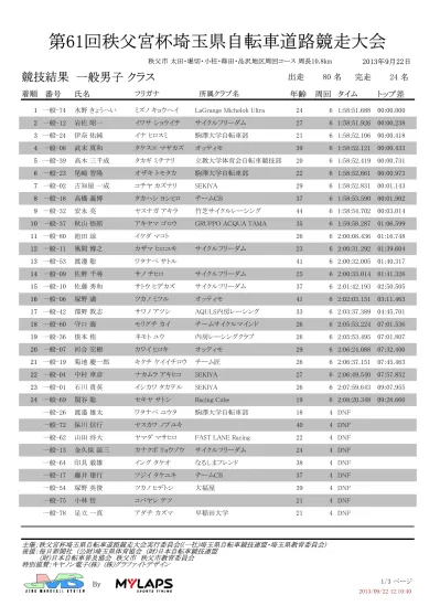 3-1)トロッフェ バラツキⅡ L5 周 8.0km 5/1 9:00~ 38チーム 3-2 