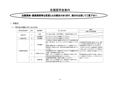 トップpdf 希望者で奨学金を 申請した 123deta Jp