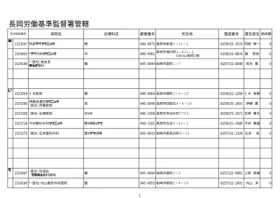 お 大関眼科医院眼 長岡市新町 0258 大関忍 王見台診療所内 小 長岡市王番田町 290 0258 乳井瑞夫 おくむら耳鼻科クリニックアレ