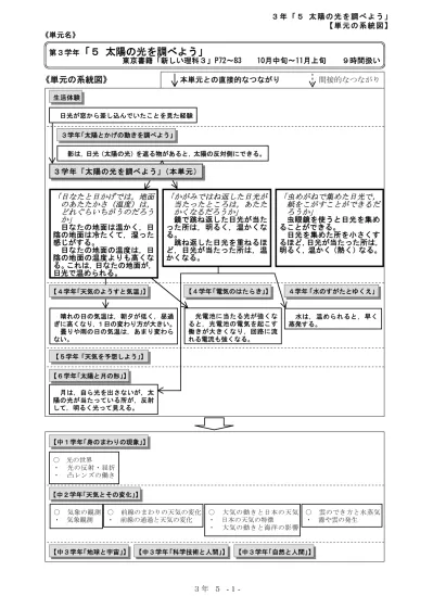 授業案3年 5 太陽の光を調べよう