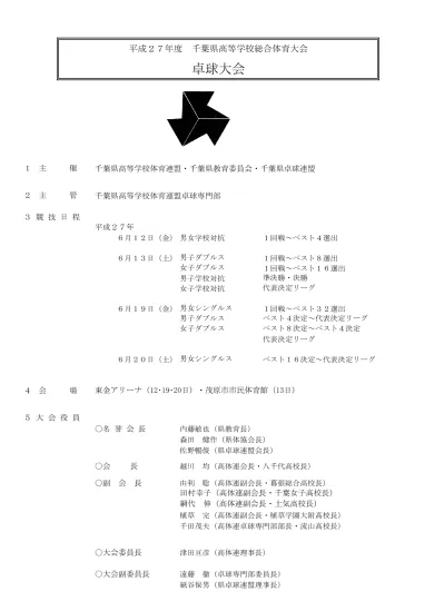 6 競技役員 競技委員長遠藤徹 松戸六実 競技副委員長 真田信弘 幕張総合 海保仁志 大多喜 角田陽一 四街道 平山隆行 千葉敬愛 審判長加瀬敏和 佐原白楊 副審判長高木文雄 成田国際