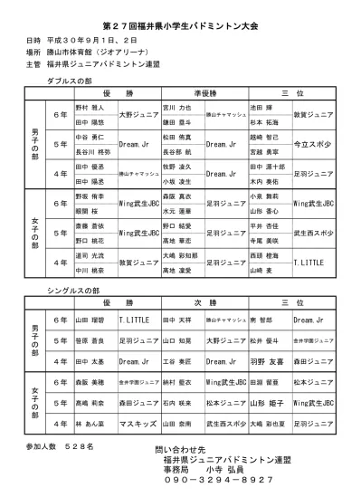 4 年男子シングルス 田中太基 野村皐介 森田 浜野響 永谷旬 武生東 土田陸琥 立待 Br 明城一翔 えちぜん 山岸生旺 あわら B Kids 馬場竜輝 みのり 永田光樹 社西