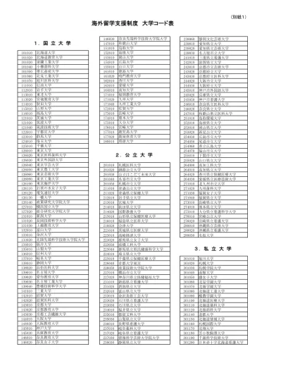 大学等学校コード表