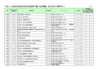 北海道社団法人日本健康倶楽部北海道支部 札幌市北区北 7 条西 丸増ビル 9f 北海道公益財団法人北海道結核予防会札幌複十字総合健診センター 札幌市北区北 8 条西 3 丁目札幌エルプラザ