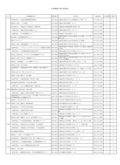 東振協契約医療機関一覧表 2 18 福島 公益財団法人福島県労働保健センター福島県福島市沖高字北貴船 郡山医療生活協同組合桑野協立病院福島県郡山市島 医療法人社団くさのクリニック福島県い