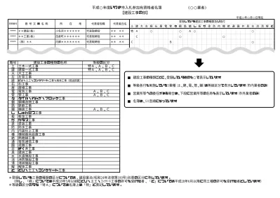 43 中日本建設コンサルタント 株 仙台事務所所長樋口高嗣宮城県仙台市青葉区本町二丁目 株 日本総合地質役宮内敏郎宮城県富谷市富ヶ丘 株