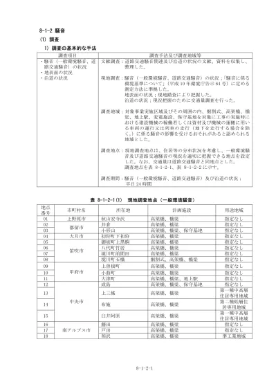 トップpdf 東京 名古屋 大阪を始めとする 123deta Jp