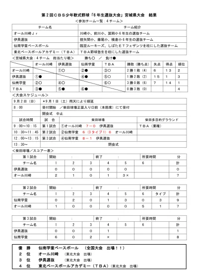 東北ベースボールアカデミー ｔｂａ 野球スクール 指導概要