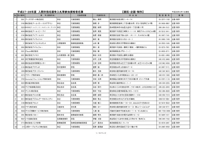 電 話 番 号 株 式 会 社 インフォマージュ 本 店 代 表 取 締 役 井 上 雅 晶 東 京 都 中 央 区 勝 どき 企 画 制 作