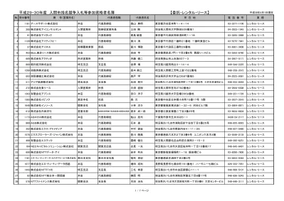 株式会社エムアイティーオフィス 本店 代表取締役 中尾俊郎 東京都渋谷区幡ヶ谷 オアーキスタケビビル4 階 レンタル リース 株式会社エルコム 本店 代表取締役 塩見泰成 東京都大田区千鳥二丁目 10 番 16 号