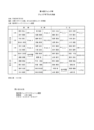 男子 117 泉大津 2 加世田翔太 2 大久保竜弥 2 三宅涼哉 2 赤松広規 1 依帖恵太 129 四條畷 2 久保純平 2 中村洋平 2 岡田翔馬 2 牛尾友哉 2 福田将也 2 森本和樹 1 藤井健晴 130 住吉 2