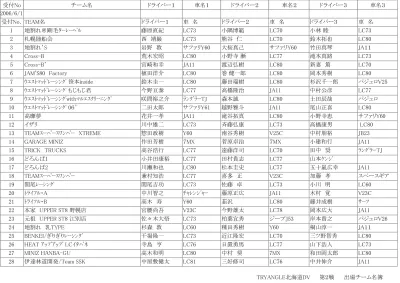 受付 No チーム名 ドライバー 1 車名 1 ドライバー 2 車名 2 ドライバー 3 車名 3 Heat アッフ アッフ Lcイタハ ネ 野口高志 Lc77 日置勇馬 Lc77 山下浩人 Lc73 北方旅団花岡春樹 Lc70 高橋修一 Lc42 須賀川純 Lc44