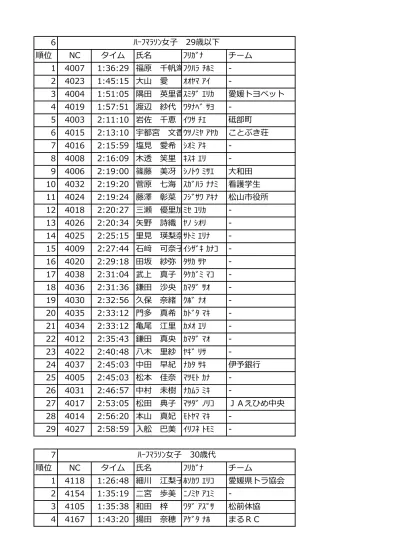 47:08 肥後真由美ヒコ マユミ :49:13 高田清美 タカタキヨミ :51:36 善 