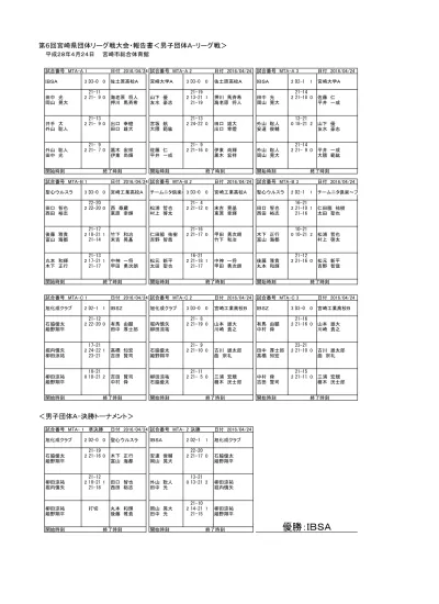 試 合 番 号 19 1 回 戦 日 付 11 02 0 試 合 番 号 1 回 戦 日 付 11 02 0 西 武 台 2 対 0 大 宮 開 成