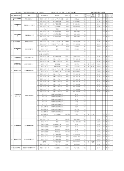 施設 1 教育施設 Pcb 廃棄物等保管場所一覧 地区 B 保管中施設名 平塚江南高等学校 住所 台数 廃棄物種類 3kg 以上のトランス コンデンサ等 製造者 製造年月 平成 29 年 4 月 27 日現在 平塚市諏訪町 高圧コンデンサ日本コンデンサ工業 1969 Df 形