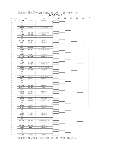 関東理工科大学硬式庭球連盟個人戦予選第 ブロック R R R R Sf F 山口雅貴 明治大学 Bye Bye Bye 片岡佑真 日本工業 大学 塩野雄紀 東京電機大学工学部 Bye 和泉諒 成蹊大学 湯川舜士 東京海洋大学品川