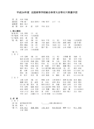 監 督 山 本 浩 航 空 石 川 選 手 王 恩 健 航 空 石 川 団 体 遊 学 館 高 等 学 校