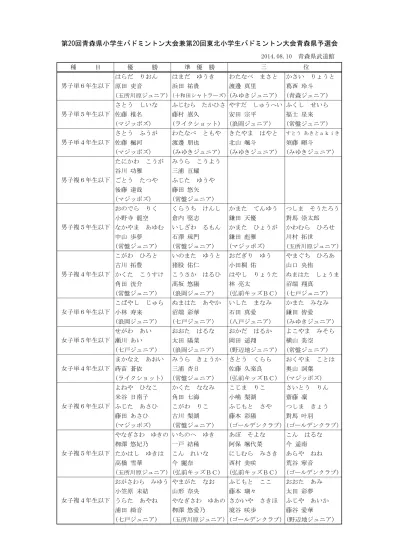 小学生女子 メドレー 1 石郷朱麗 2 花田流久 3 阿部 ゆい 4 佐藤 真維 5 葛西舞桜 6 佐々木涼香 ゆうえい館 ヤクルト弘前 Wing 五所川原 Sa 五所川原 Sa 五所川原 ゆうえい館 安田光来 2 小野朋香