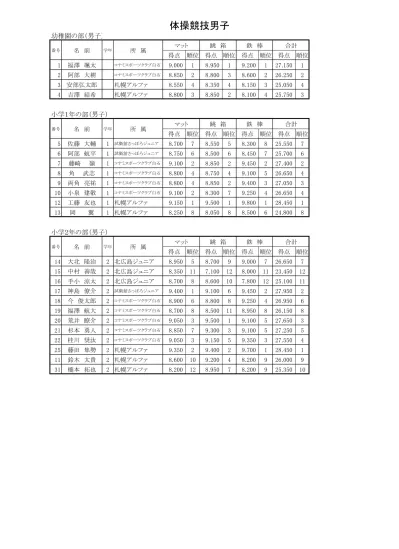 ２００４市民大会 本部記録