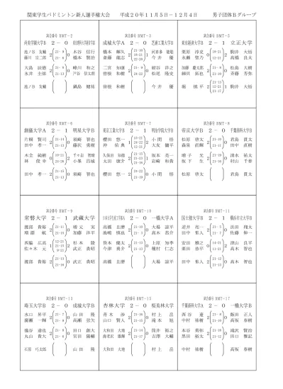 試 合 番 号 19 1 回 戦 日 付 11 02 0 試 合 番 号 1 回 戦 日 付 11 02 0 西 武 台 2 対 0 大 宮 開 成