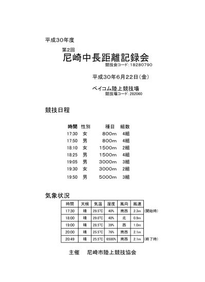 男子 女子 3000m 5000m 1500m 3000m 5000m 2018 年度尼崎中長距離記録会 第 5 回 平成 30 年 9 月 21 日 金 競技会コード 位 2 位 3 位 4