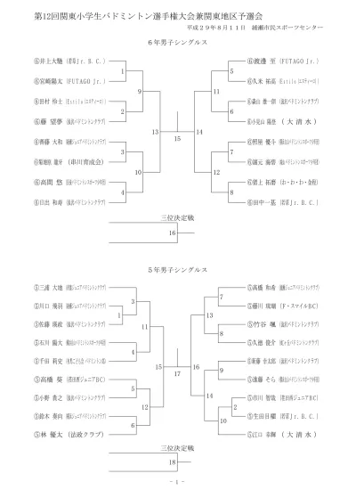 5 年 生 以 下 男 子 シングルスの 部 5bs 宇 治 巧 登 2 2 弓 倉 誠 之 高 松 ジュニアバドミントンクラブ 井 上 翔 太 2 ピスコムジュニア 土 棚 達