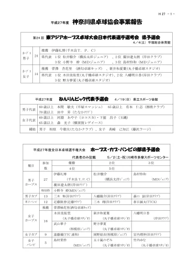 Microsoft Word - 平成24年度神奈川県卓球協会事業報告