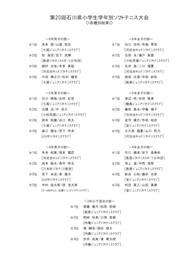 8 9 0 その 9 嶋津一朗飯田隆明 大阪桐蔭 森祐人瀧本英司 城東工 9 責任者 0 杉本百嶺濱本倫大朗 西野田工 中村肇山崎真生 香里丘 98 松本一輝永野巧海 成城 丸山泰正橋本颯 近畿大附