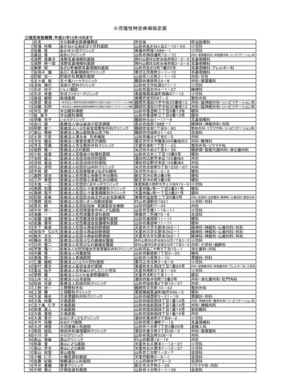 トップpdf 部位によって小児科か整形外科 123deta Jp