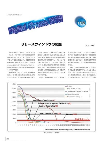 デジタルシネマ Now 105 リリースウィンドウの問題 川上一郎 7 月 8 日付のウォールストリートジャーナルに パラマウントが封切り映画の家庭向けビデオリリースをスピードアップするとの報道が掲載され 米国の映画興行関係者に波紋が広がっている