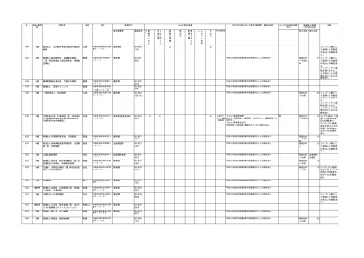 42 長崎県 医療機関一覧 医科 金 1751