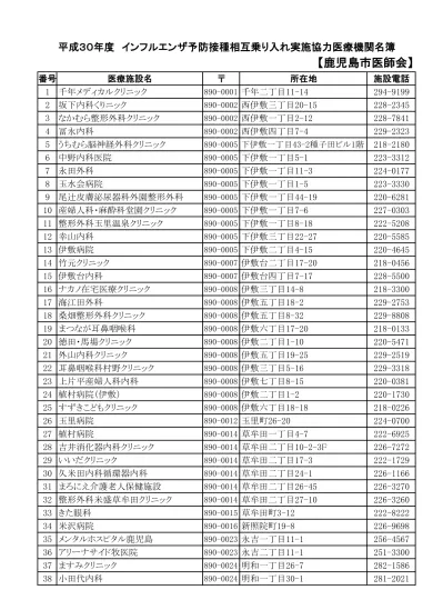 赤松眼科医院眼科赤松敏史 御国野町国分寺 あすなろクリニック整形外科下野國夫 青山 5 丁目 阿保クリニック外科 整形外科山本次郎 東駅前町 阿保クリニック整形