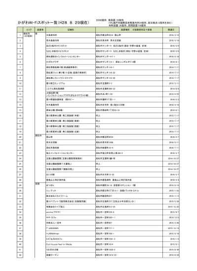 43 サイクランドヤマネ 高 松 市 今 里 町 2 番 地 6 14 44 こう 歯 科 医 院 高 松 市 今 里 町 1 丁 目 11 28 45 Herbio 高 松