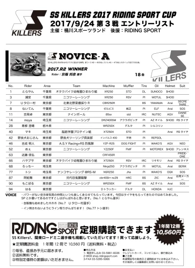 Noviceb Novicec B 5 Hi R 東京都 D トラッカーデルタ Pi Motul Arai Komine B 15 マイチー埼玉県 Team クジライ Wr250x Fmf Dl Sunoco Arai トリニティ B 19 Mine 東京都ユルベットレーシング Ninja250 P