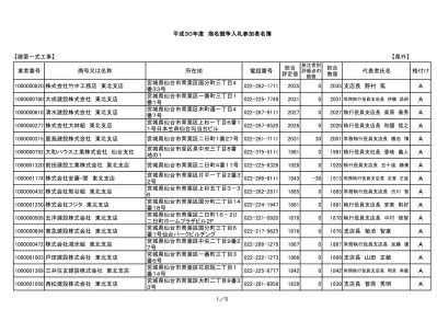 株 マルキョウ顕徳店 株 マルキョウ新川店 株 マルキョウ新貝店 株 マルキョウ皆春店 株 マルキョウ寒田店 株 九電工大分支店 株 九電工大分配電工事営業所 株 九電工大分営業所