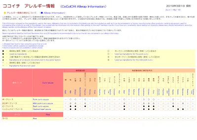 更新日 19 8 21 1 7 きんぐ 一覧表記載のアレルギー情報は その料理に使用されているアレルギー物質特定原材料 7 品目 小麦 そば 卵 乳 落花生 えび かに について調べたもので メニュー選択の参考にしていただくものです アレルギー物質に対する感受性には個人差