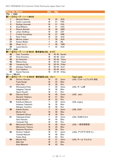 2017 IRONMAN 70.3 Centrair Chita Peninsula Japan Start List Race 