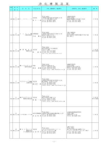 市区郡名事業所名住所電話番号フェデラルエクスプレスジャパン株式会社南港営業所大阪府大阪市住之江区南港南 神山運輸株式会社 大阪南港営業所大阪府大阪市住之江区南港南 3 丁目 株式会社ゼロ大阪カスタマーサービスセンター大阪府大阪