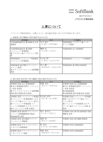 3 執行役員の担当職務の変更 17 年 4 月 1 日付 新役職名 氏名 旧役職名 執行役員法人事業統括鉄道事業 ネットワークプロジェクト推進室室長 石岡幸則 いしおか ゆきのり 執行役員法人事業統括付 執行役員 マーケティング統括コミュニケーション本部