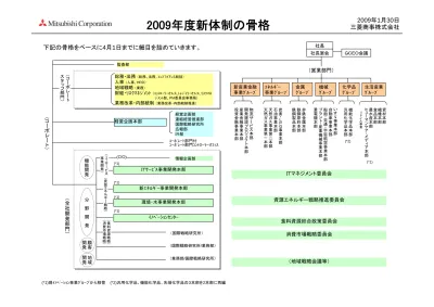 Microsoft Word 対外発表資料 組織改編 Final Doc