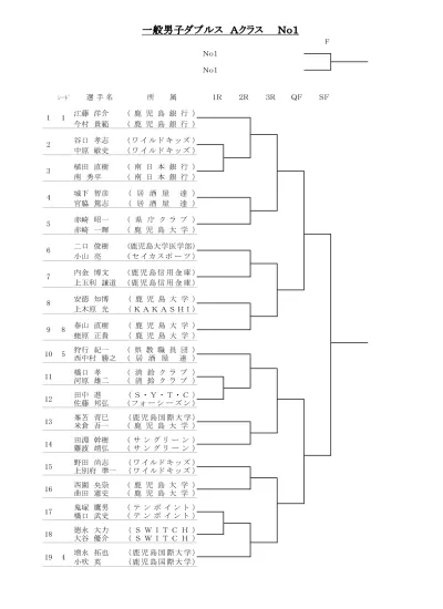 一般男子シングルス B 平成 0 年度三重県夏季テニス選手権大会 