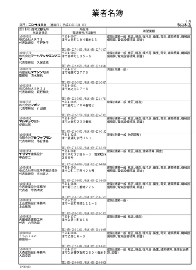 No 平成 年度登録業者名簿 業者番号 商号又は名称 所在地 代表者職氏名 電話番号 Fax 番号 蟻ノ塔設計